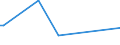 KN 29310010 /Exporte /Einheit = Preise (Euro/Tonne) /Partnerland: Ukraine /Meldeland: Europäische Union /29310010:Dimethylmethylphosphonat