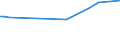 CN 29310010 /Exports /Unit = Prices (Euro/ton) /Partner: Slovenia /Reporter: European Union /29310010:Dimethyl Methylphosphonate