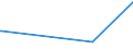 KN 29310010 /Exporte /Einheit = Preise (Euro/Tonne) /Partnerland: Tunesien /Meldeland: Europäische Union /29310010:Dimethylmethylphosphonat