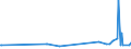 KN 29310010 /Exporte /Einheit = Preise (Euro/Tonne) /Partnerland: Ghana /Meldeland: Europäische Union /29310010:Dimethylmethylphosphonat