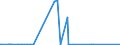 KN 29310010 /Exporte /Einheit = Preise (Euro/Tonne) /Partnerland: Kanada /Meldeland: Europäische Union /29310010:Dimethylmethylphosphonat