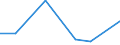 KN 29310010 /Exporte /Einheit = Preise (Euro/Tonne) /Partnerland: Zypern /Meldeland: Europäische Union /29310010:Dimethylmethylphosphonat