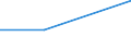 KN 29310010 /Exporte /Einheit = Preise (Euro/Tonne) /Partnerland: Libanon /Meldeland: Europäische Union /29310010:Dimethylmethylphosphonat