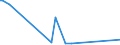 KN 29310010 /Exporte /Einheit = Preise (Euro/Tonne) /Partnerland: Iran /Meldeland: Europäische Union /29310010:Dimethylmethylphosphonat