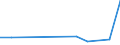 CN 29310010 /Exports /Unit = Prices (Euro/ton) /Partner: Oman /Reporter: European Union /29310010:Dimethyl Methylphosphonate