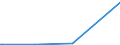 KN 29310010 /Exporte /Einheit = Preise (Euro/Tonne) /Partnerland: Indien /Meldeland: Europäische Union /29310010:Dimethylmethylphosphonat