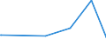 KN 29310010 /Exporte /Einheit = Preise (Euro/Tonne) /Partnerland: Singapur /Meldeland: Europäische Union /29310010:Dimethylmethylphosphonat