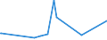 KN 29310010 /Exporte /Einheit = Preise (Euro/Tonne) /Partnerland: China /Meldeland: Europäische Union /29310010:Dimethylmethylphosphonat