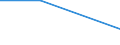 KN 29310020 /Exporte /Einheit = Preise (Euro/Tonne) /Partnerland: Frankreich /Meldeland: Europäische Union /29310020:Methylphosphonoyldifluorid `methylphosphons„uredifluorid`