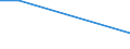 KN 29310020 /Exporte /Einheit = Preise (Euro/Tonne) /Partnerland: Belgien/Luxemburg /Meldeland: Europäische Union /29310020:Methylphosphonoyldifluorid `methylphosphons„uredifluorid`