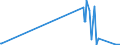 KN 29310020 /Exporte /Einheit = Preise (Euro/Tonne) /Partnerland: Deutschland /Meldeland: Europäische Union /29310020:Methylphosphonoyldifluorid `methylphosphons„uredifluorid`