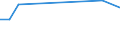 KN 29310020 /Exporte /Einheit = Preise (Euro/Tonne) /Partnerland: Italien /Meldeland: Europäische Union /29310020:Methylphosphonoyldifluorid `methylphosphons„uredifluorid`