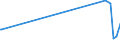 KN 29310020 /Exporte /Einheit = Preise (Euro/Tonne) /Partnerland: Ver.koenigreich /Meldeland: Europäische Union /29310020:Methylphosphonoyldifluorid `methylphosphons„uredifluorid`