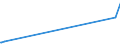 CN 29310020 /Exports /Unit = Prices (Euro/ton) /Partner: Mexico /Reporter: European Union /29310020:Methylphosphonoyl Difluoride `methylphosphonic Difluoride`