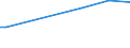 CN 29310020 /Exports /Unit = Prices (Euro/ton) /Partner: Peru /Reporter: European Union /29310020:Methylphosphonoyl Difluoride `methylphosphonic Difluoride`