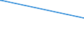 CN 29310020 /Exports /Unit = Prices (Euro/ton) /Partner: Brazil /Reporter: European Union /29310020:Methylphosphonoyl Difluoride `methylphosphonic Difluoride`