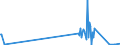 CN 29310020 /Exports /Unit = Prices (Euro/ton) /Partner: Intra-eur /Reporter: European Union /29310020:Methylphosphonoyl Difluoride `methylphosphonic Difluoride`