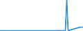 CN 29310020 /Exports /Unit = Quantities in tons /Partner: Germany /Reporter: European Union /29310020:Methylphosphonoyl Difluoride `methylphosphonic Difluoride`