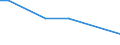 CN 29310020 /Exports /Unit = Quantities in tons /Partner: Usa /Reporter: European Union /29310020:Methylphosphonoyl Difluoride `methylphosphonic Difluoride`