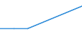 KN 29310030 /Exporte /Einheit = Preise (Euro/Tonne) /Partnerland: Belgien/Luxemburg /Meldeland: Europäische Union /29310030:Methylphosphonoyldichlorid `methylphosphons„uredichlorid`