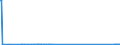 KN 29310030 /Exporte /Einheit = Preise (Euro/Tonne) /Partnerland: Italien /Meldeland: Europäische Union /29310030:Methylphosphonoyldichlorid `methylphosphons„uredichlorid`