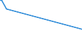 KN 29310030 /Exporte /Einheit = Preise (Euro/Tonne) /Partnerland: Island /Meldeland: Europäische Union /29310030:Methylphosphonoyldichlorid `methylphosphons„uredichlorid`