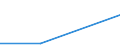 KN 29310030 /Exporte /Einheit = Preise (Euro/Tonne) /Partnerland: Schweiz /Meldeland: Europäische Union /29310030:Methylphosphonoyldichlorid `methylphosphons„uredichlorid`