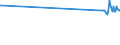 KN 29310030 /Exporte /Einheit = Preise (Euro/Tonne) /Partnerland: Oesterreich /Meldeland: Europäische Union /29310030:Methylphosphonoyldichlorid `methylphosphons„uredichlorid`