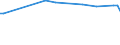 KN 29310030 /Exporte /Einheit = Preise (Euro/Tonne) /Partnerland: Malta /Meldeland: Europäische Union /29310030:Methylphosphonoyldichlorid `methylphosphons„uredichlorid`