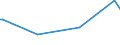 KN 29310030 /Exporte /Einheit = Preise (Euro/Tonne) /Partnerland: Tuerkei /Meldeland: Europäische Union /29310030:Methylphosphonoyldichlorid `methylphosphons„uredichlorid`