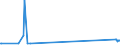 CN 29310030 /Exports /Unit = Prices (Euro/ton) /Partner: Poland /Reporter: European Union /29310030:Methylphosphonoyl Dichloride `methylphosphonic Dichloride`