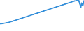 KN 29310030 /Exporte /Einheit = Preise (Euro/Tonne) /Partnerland: Tschechien /Meldeland: Europäische Union /29310030:Methylphosphonoyldichlorid `methylphosphons„uredichlorid`