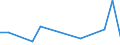 KN 29310030 /Exporte /Einheit = Preise (Euro/Tonne) /Partnerland: Ungarn /Meldeland: Europäische Union /29310030:Methylphosphonoyldichlorid `methylphosphons„uredichlorid`