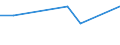 KN 29310030 /Exporte /Einheit = Preise (Euro/Tonne) /Partnerland: Rumaenien /Meldeland: Europäische Union /29310030:Methylphosphonoyldichlorid `methylphosphons„uredichlorid`