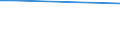 KN 29310030 /Exporte /Einheit = Preise (Euro/Tonne) /Partnerland: Ukraine /Meldeland: Europäische Union /29310030:Methylphosphonoyldichlorid `methylphosphons„uredichlorid`