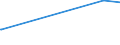 KN 29310030 /Exporte /Einheit = Preise (Euro/Tonne) /Partnerland: Russland /Meldeland: Europäische Union /29310030:Methylphosphonoyldichlorid `methylphosphons„uredichlorid`