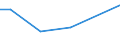 CN 29310030 /Exports /Unit = Prices (Euro/ton) /Partner: Slovenia /Reporter: European Union /29310030:Methylphosphonoyl Dichloride `methylphosphonic Dichloride`