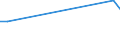 KN 29310030 /Exporte /Einheit = Preise (Euro/Tonne) /Partnerland: Nigeria /Meldeland: Europäische Union /29310030:Methylphosphonoyldichlorid `methylphosphons„uredichlorid`