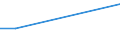 KN 29310030 /Exporte /Einheit = Preise (Euro/Tonne) /Partnerland: Australien /Meldeland: Europäische Union /29310030:Methylphosphonoyldichlorid `methylphosphons„uredichlorid`