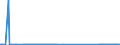 KN 29310030 /Exporte /Einheit = Preise (Euro/Tonne) /Partnerland: Intra-eur /Meldeland: Europäische Union /29310030:Methylphosphonoyldichlorid `methylphosphons„uredichlorid`