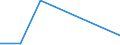 KN 29310030 /Exporte /Einheit = Mengen in Tonnen /Partnerland: Belgien/Luxemburg /Meldeland: Europäische Union /29310030:Methylphosphonoyldichlorid `methylphosphons„uredichlorid`