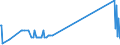 KN 29310030 /Exporte /Einheit = Mengen in Tonnen /Partnerland: Italien /Meldeland: Europäische Union /29310030:Methylphosphonoyldichlorid `methylphosphons„uredichlorid`