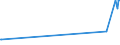 CN 29310030 /Exports /Unit = Quantities in tons /Partner: Spain /Reporter: European Union /29310030:Methylphosphonoyl Dichloride `methylphosphonic Dichloride`