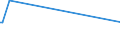 KN 29310030 /Exporte /Einheit = Mengen in Tonnen /Partnerland: Island /Meldeland: Europäische Union /29310030:Methylphosphonoyldichlorid `methylphosphons„uredichlorid`