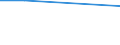 KN 29310030 /Exporte /Einheit = Mengen in Tonnen /Partnerland: Finnland /Meldeland: Europäische Union /29310030:Methylphosphonoyldichlorid `methylphosphons„uredichlorid`