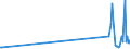 CN 29310030 /Exports /Unit = Quantities in tons /Partner: Austria /Reporter: European Union /29310030:Methylphosphonoyl Dichloride `methylphosphonic Dichloride`