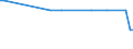 KN 29310030 /Exporte /Einheit = Mengen in Tonnen /Partnerland: Malta /Meldeland: Europäische Union /29310030:Methylphosphonoyldichlorid `methylphosphons„uredichlorid`