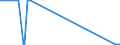 KN 29310030 /Exporte /Einheit = Mengen in Tonnen /Partnerland: Polen /Meldeland: Europäische Union /29310030:Methylphosphonoyldichlorid `methylphosphons„uredichlorid`