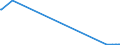 KN 29310030 /Exporte /Einheit = Mengen in Tonnen /Partnerland: Tschechien /Meldeland: Europäische Union /29310030:Methylphosphonoyldichlorid `methylphosphons„uredichlorid`