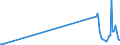 KN 29310030 /Exporte /Einheit = Mengen in Tonnen /Partnerland: Slowakei /Meldeland: Europäische Union /29310030:Methylphosphonoyldichlorid `methylphosphons„uredichlorid`